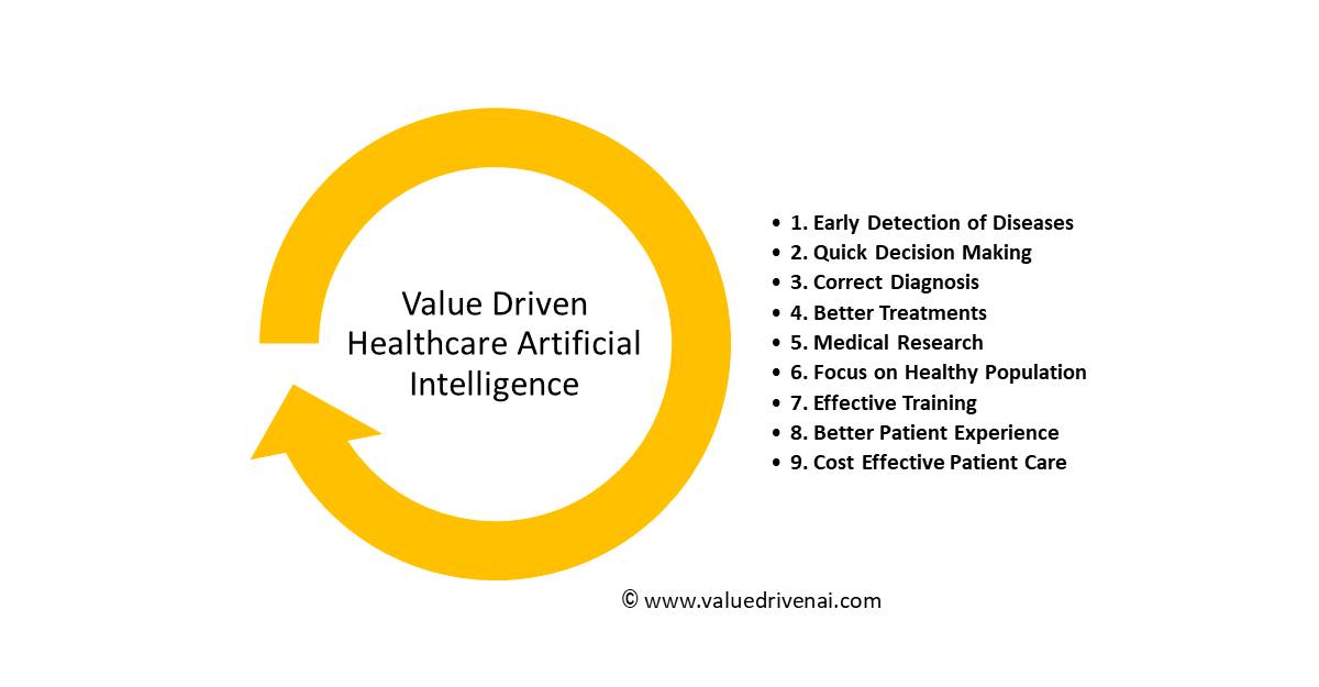 Value-Driven-Healthcare-Artificial-Intelligence-The-Nine-Perspectives