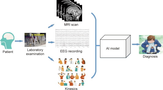 AI Mental Health Diagnosis